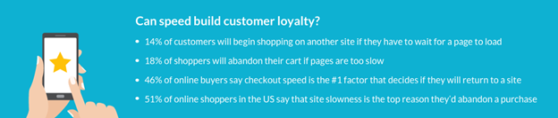 website page speed builds customer loyalty